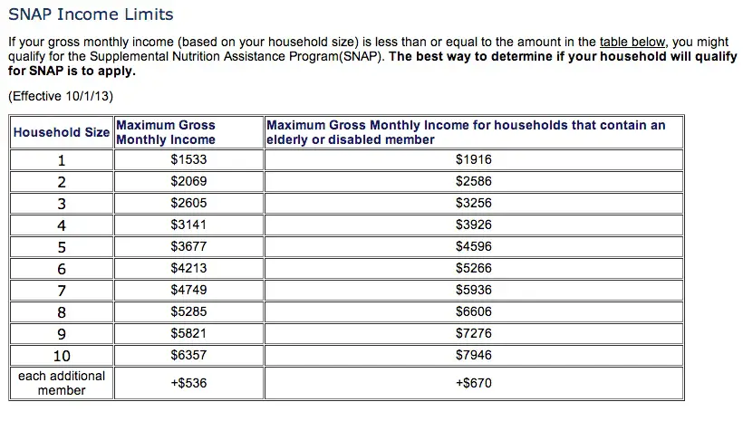 Food Stamps Application Food Stamps Help 0305