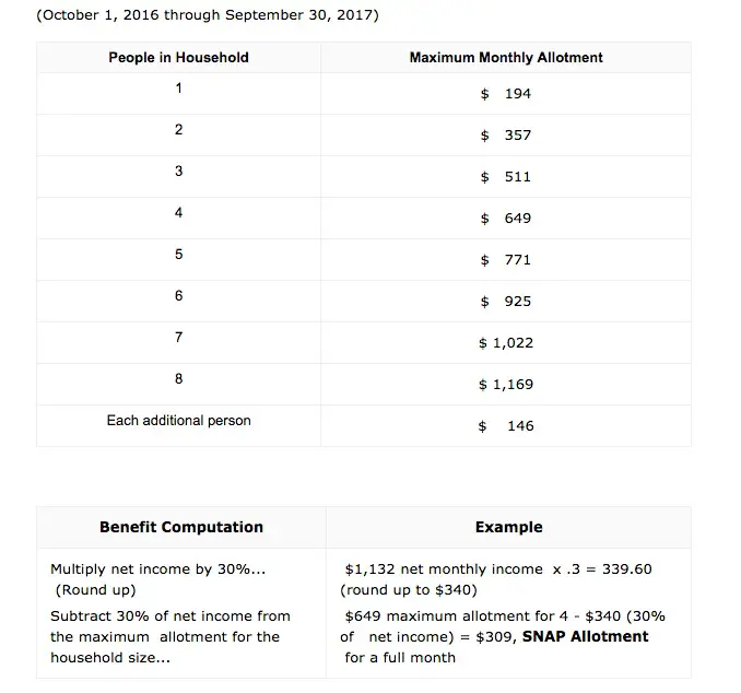 food-stamps-income-limit-2017-food-stamps-help