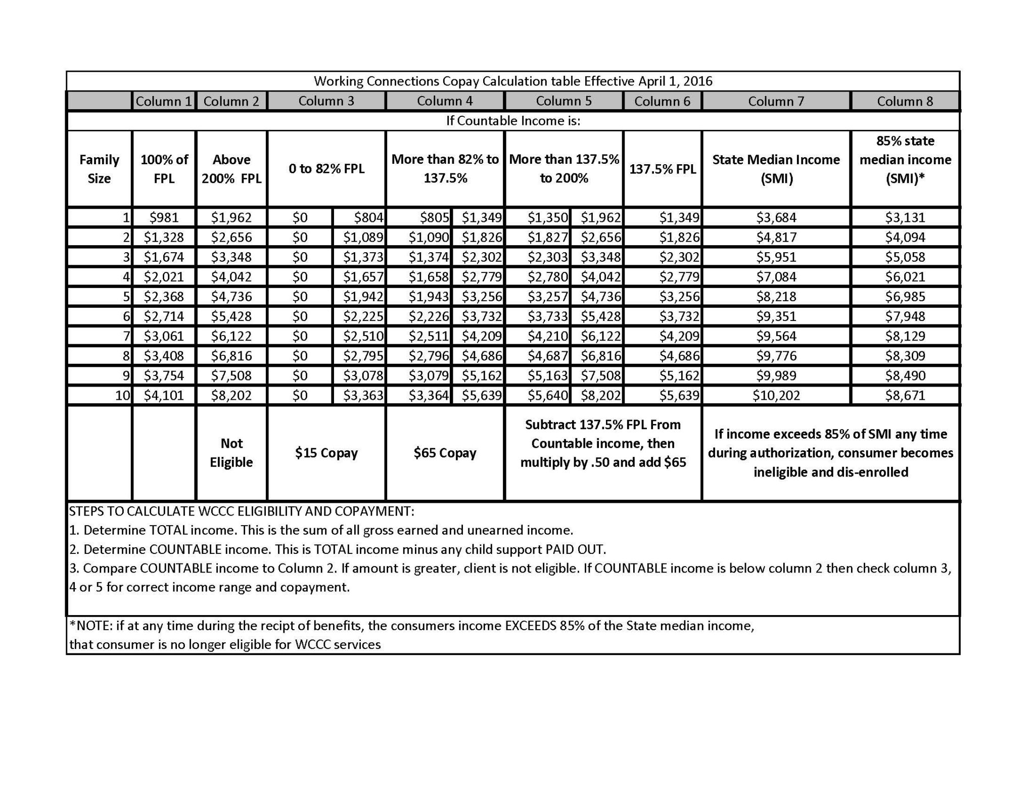 Food Stamp Benefit Chart 2024 Nc Alexi Madelaine