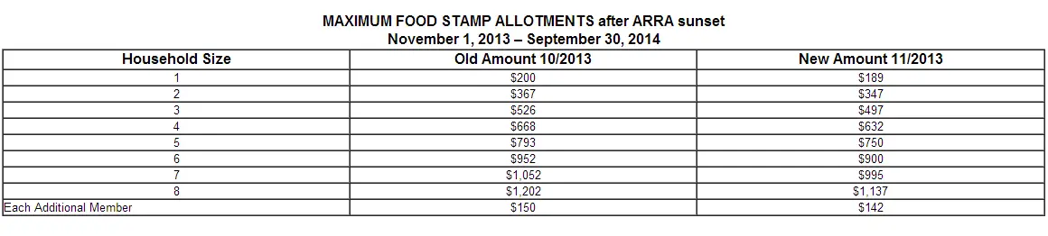 Alabama Food Stamps Income Chart