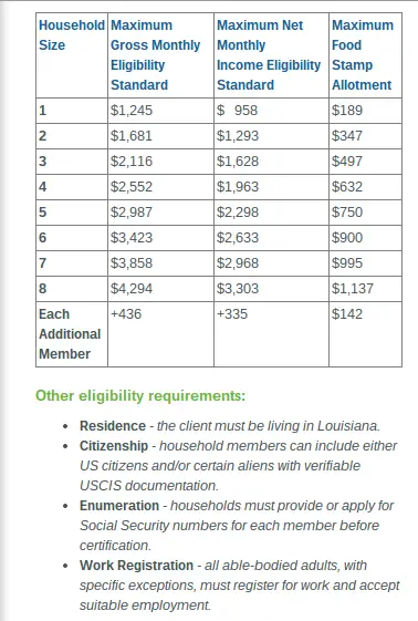 Louisiana Food Stamp Benefits Chart