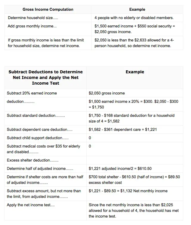 Food Stamps Nyc Eligibility Chart 2017