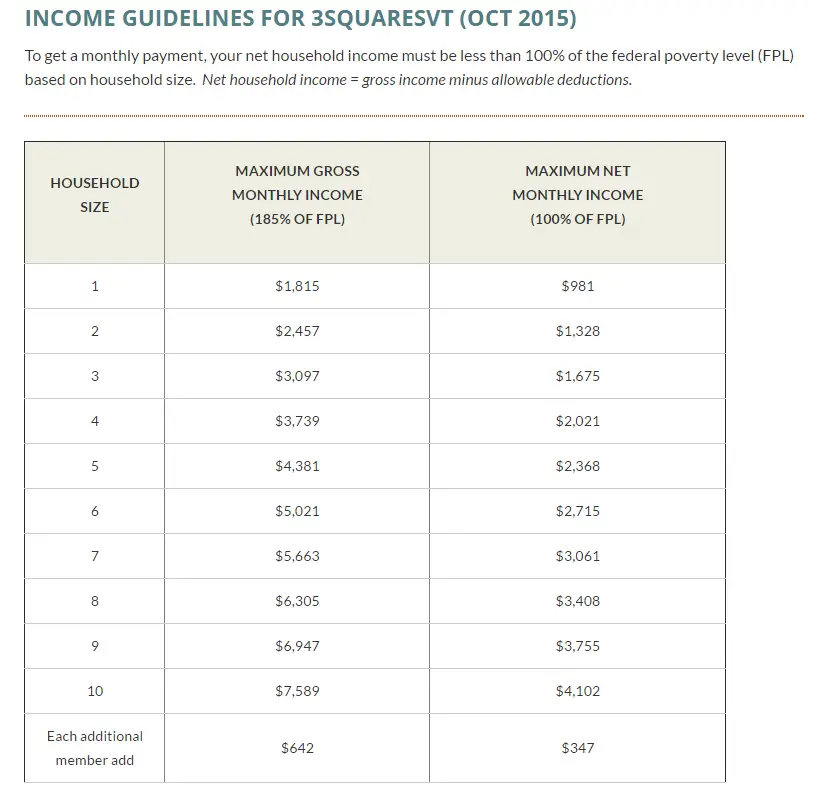  How To Apply For Food Stamps In Vermont Online Food Stamps Now