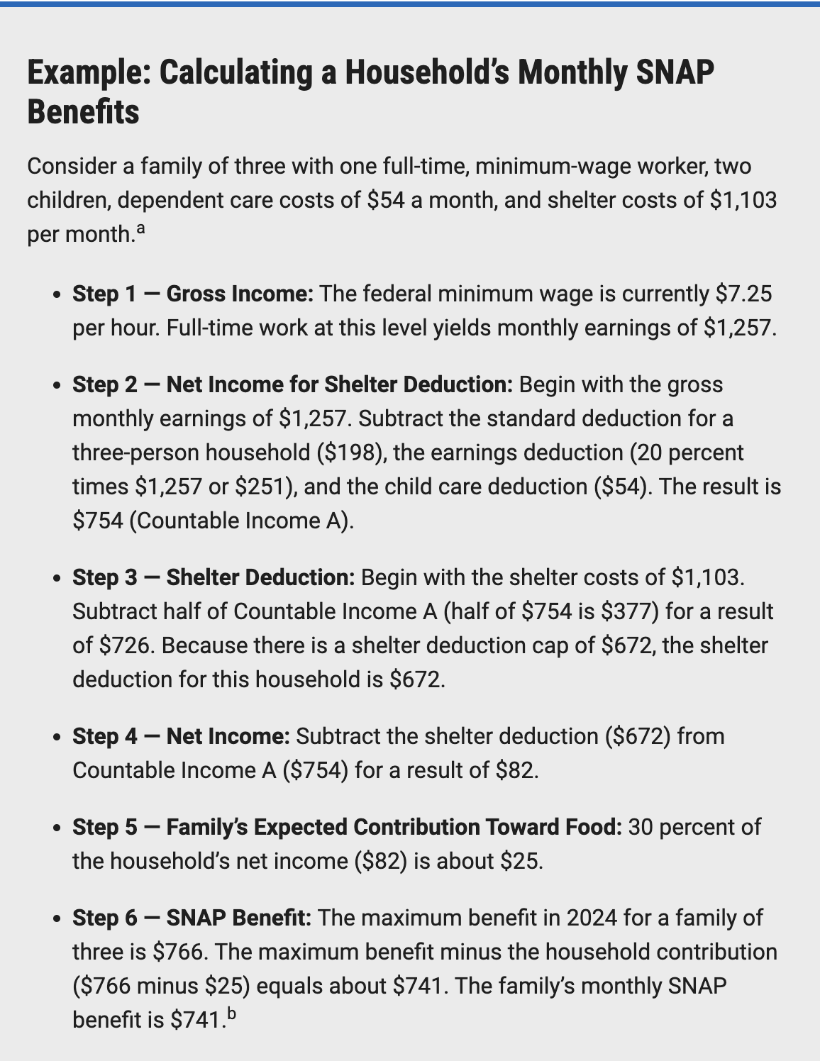 How to Calculate a Household's SNAP Benefits in 2024