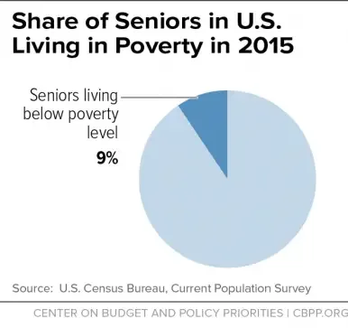 "Food Stamps for Seniors and the Elderly"
