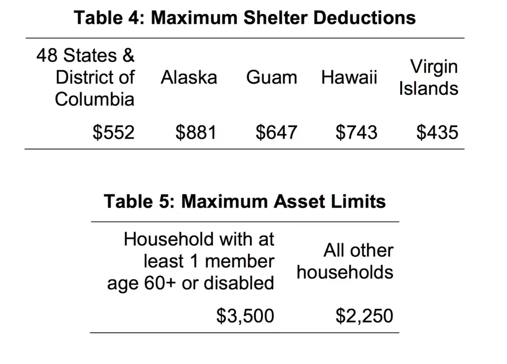 Maximum Allowable Deductions in Hawaii