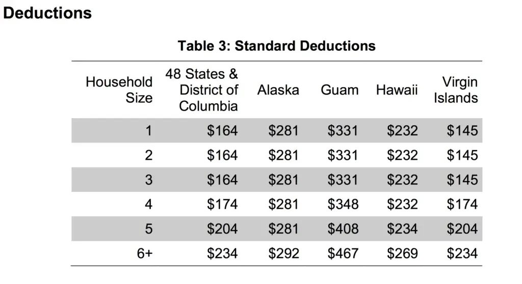 Standard Allowable Deductions in Alaska