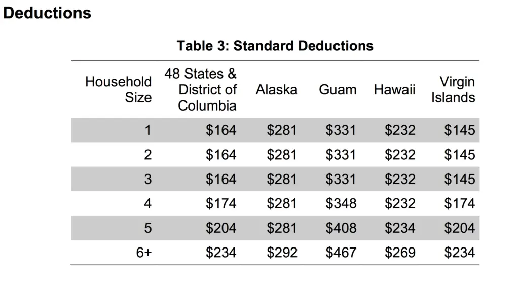 Standard Allowable Deductions in Hawaii