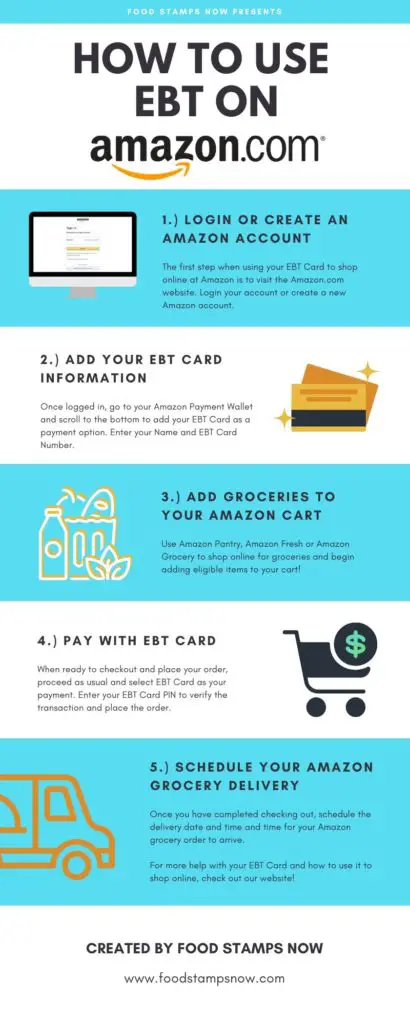 How to Use EBT on Amazon