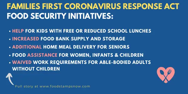 Families First Coronavirus Response Act Food Security Initiatives