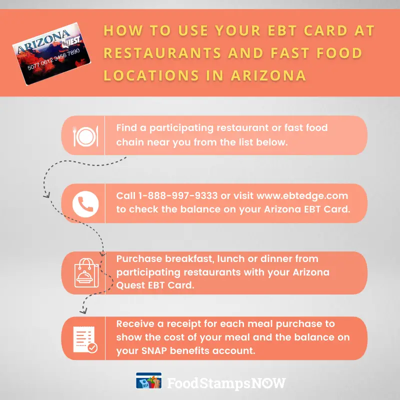How to use your EBT Card at Restaurants in Arizona