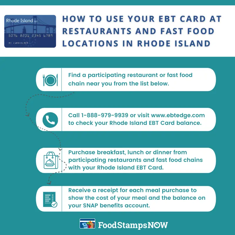 How to use your EBT Card at Restaurants in Rhode Island