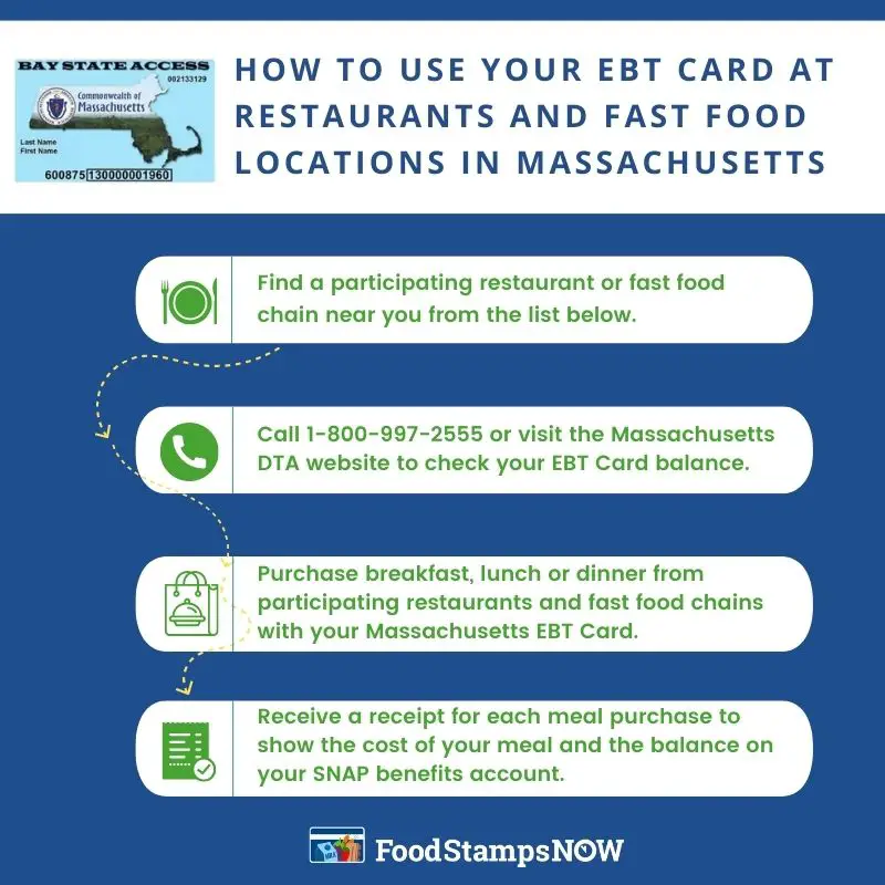 How to use your EBT Card at Restaurants in Massachusetts